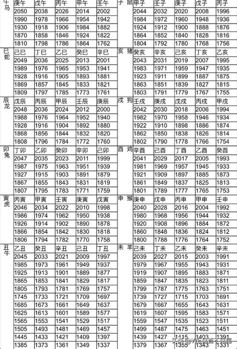 1994 屬什麼|生肖對應到哪一年？十二生肖年份對照表輕鬆找（西元年、民國年）